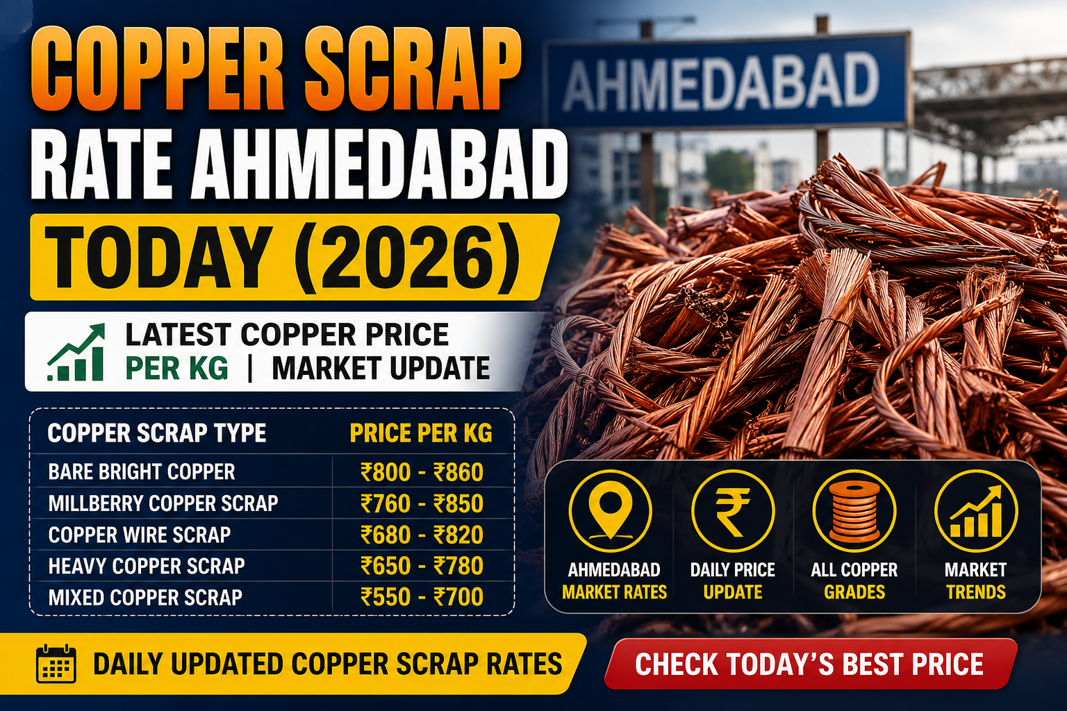 Copper scrap rates in Ahmedabad today
