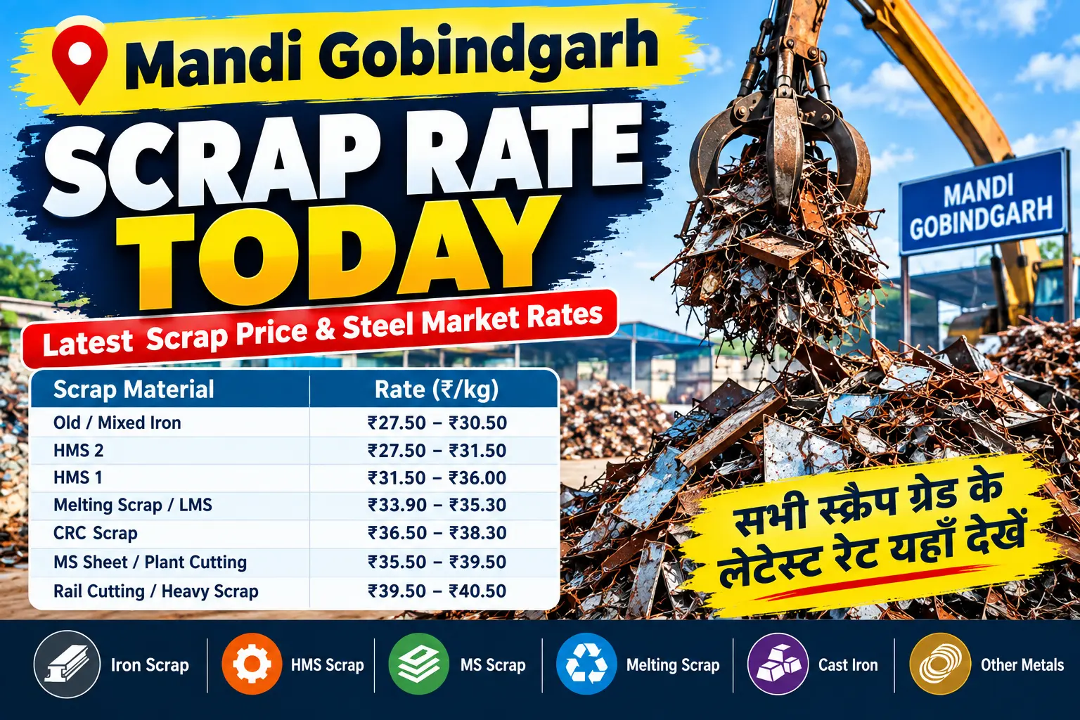 Mandi Gobindgarh Scrap Rates Today